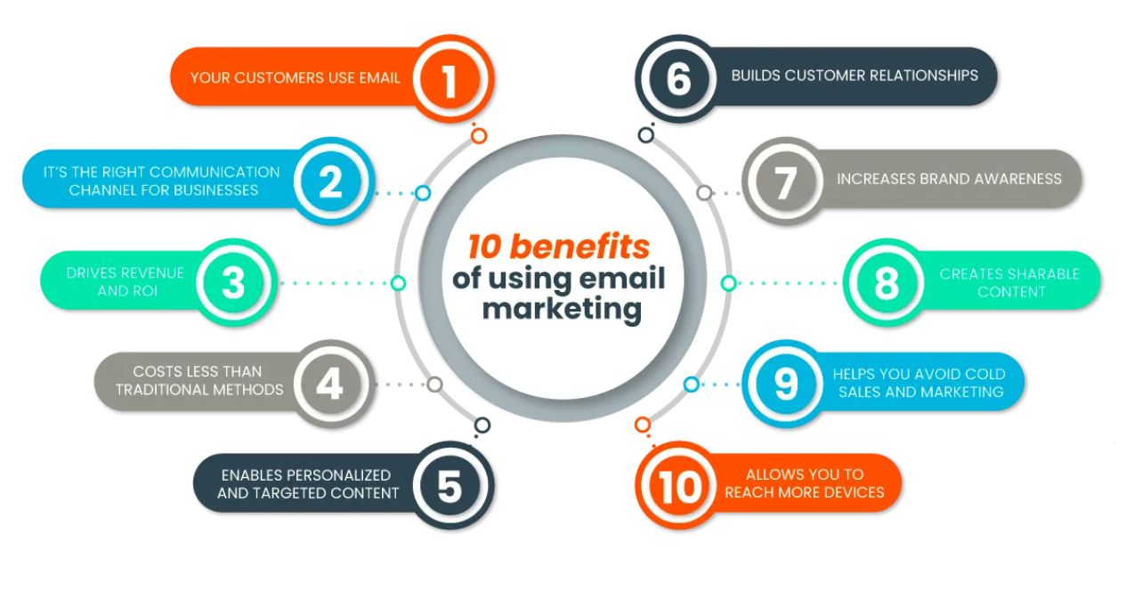 email markting services