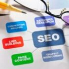 Top Affordable SEO Audit Services for Businesses of All Sizes