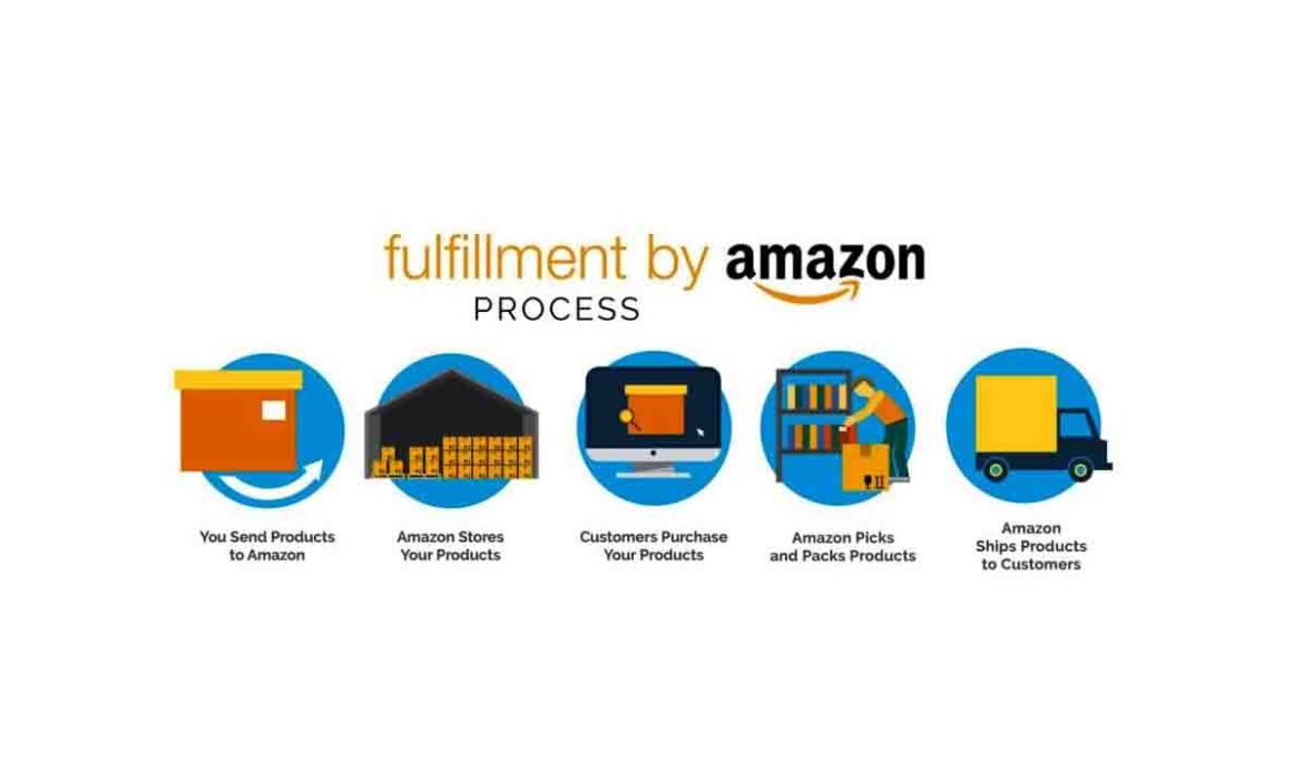 Amazon FBA Category Approval