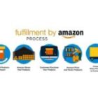 Amazon FBA Category Approval: A Comprehensive Guide