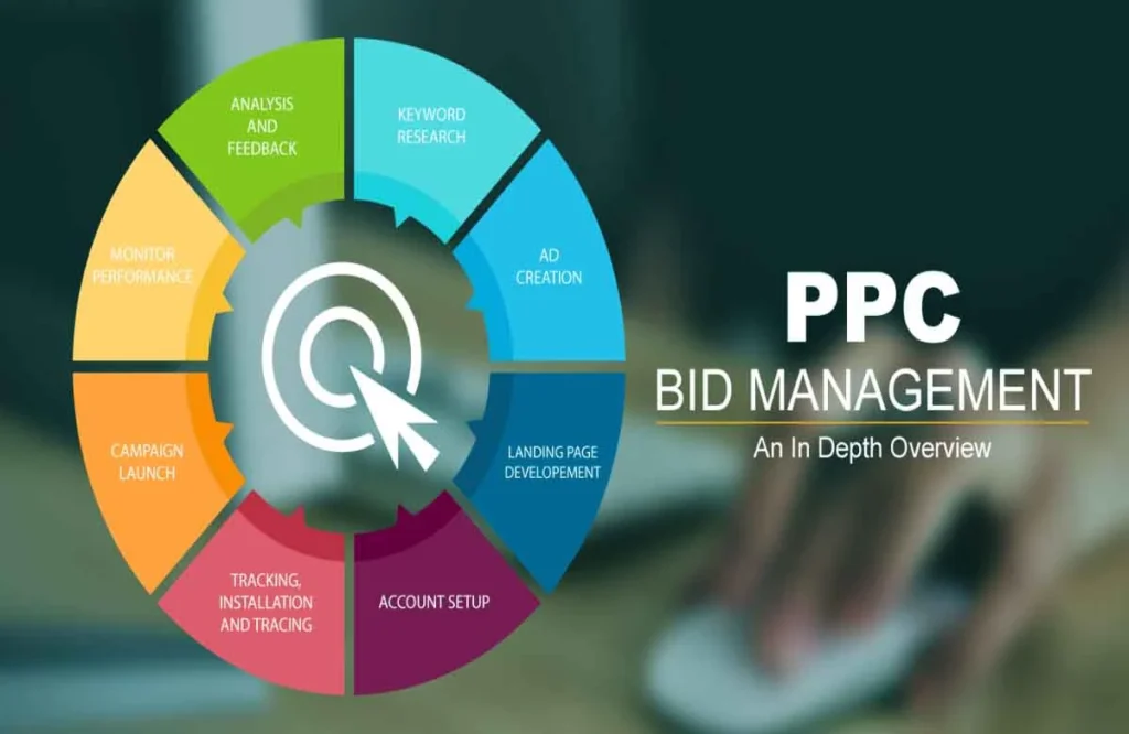 PPC Budget Management