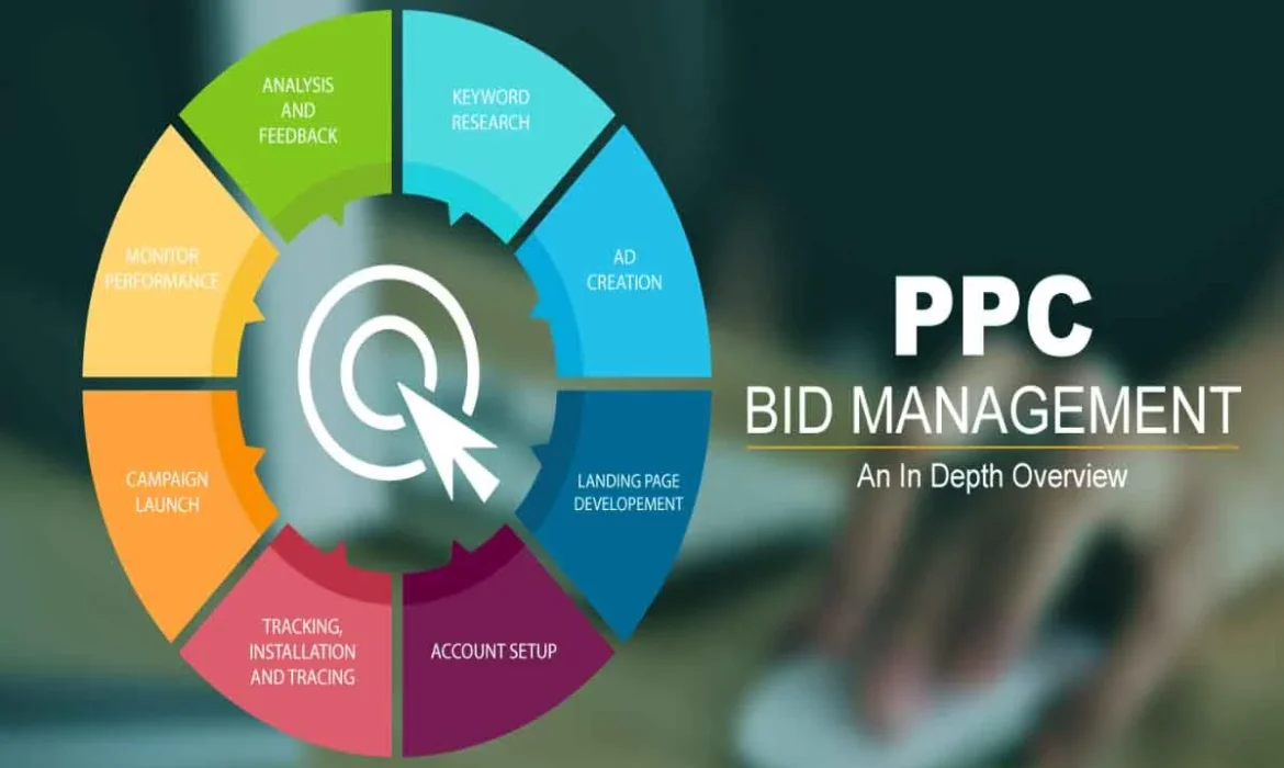 PPC Budget Management