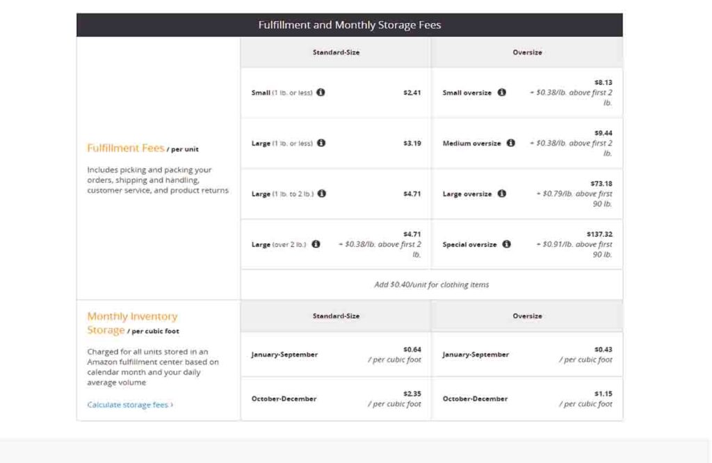 Amazon FBA Monthly Storage Fees