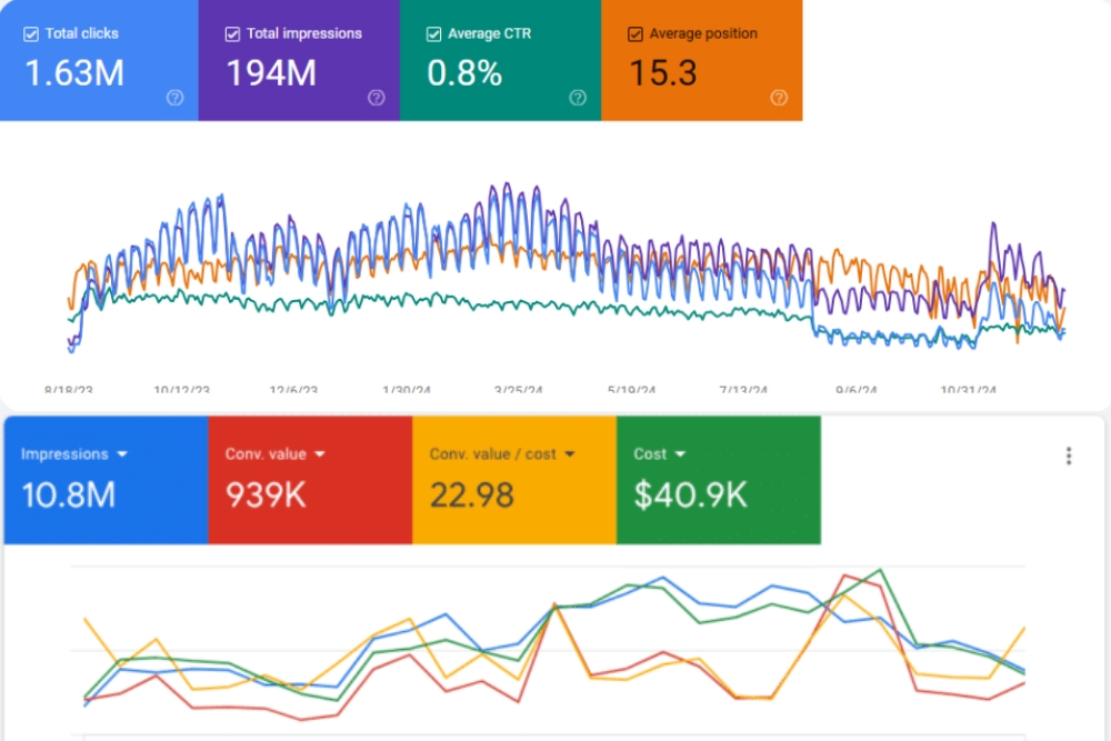 The Secret Behind My $100M Growth USP