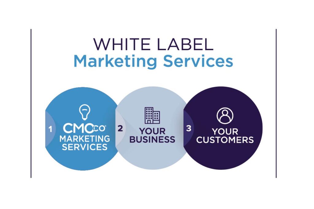 white label marketing agency partnership benefits