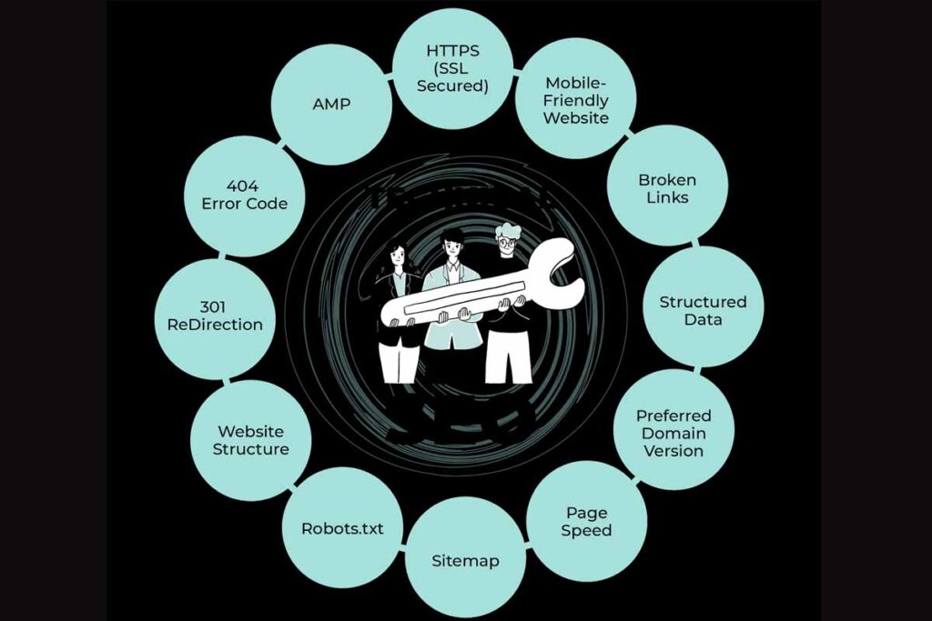 Key technical SEO issues to fix in 2025