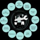 Top 10 Technical SEO Issues You Can’t Ignore in 2025