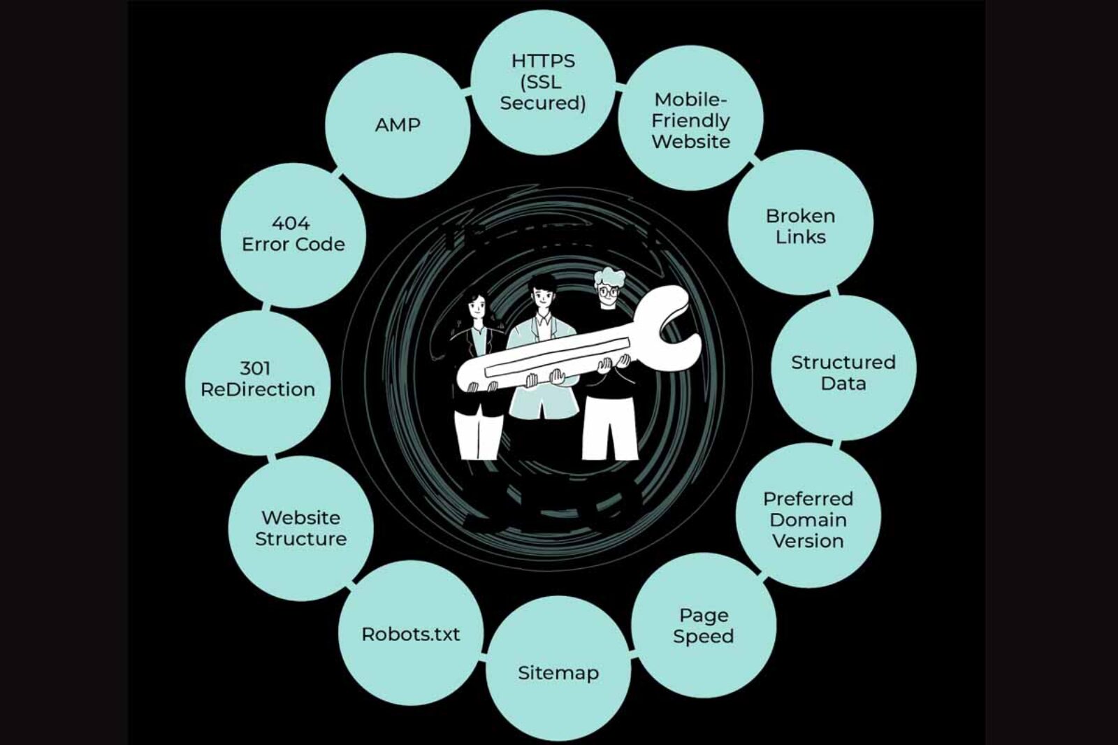 Key technical SEO issues to fix in 2025