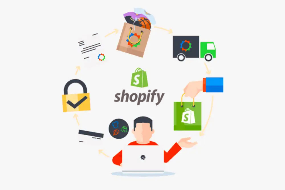 Using Shopify platform to sell peptides online