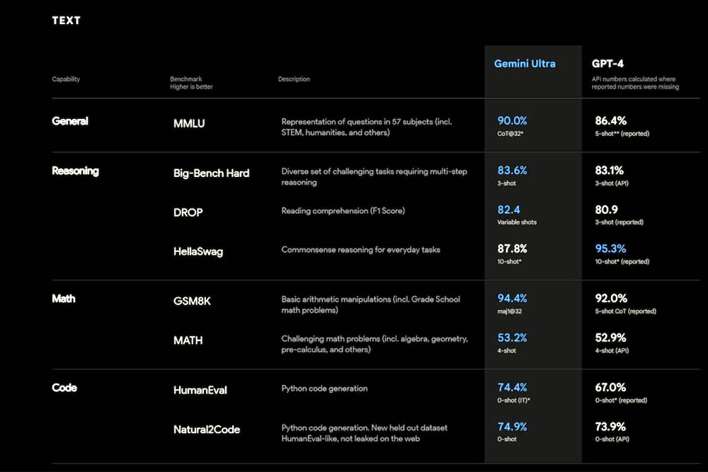 Feature comparison ChatGPT GPT-5.2 vs Gemini 2026