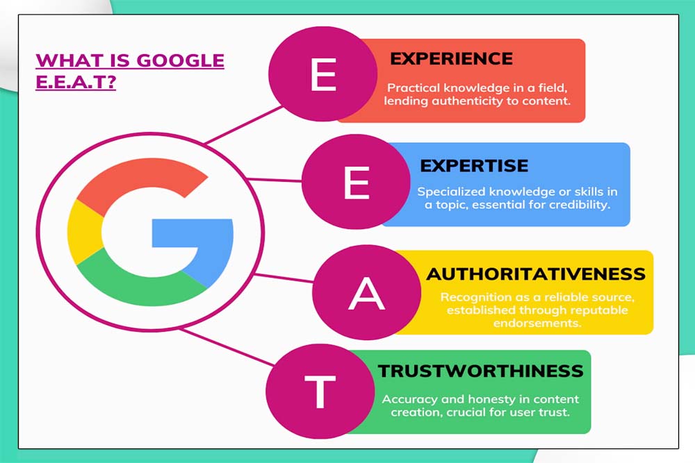 eeat strategy improving google ads performance with trust signals and authority metrics