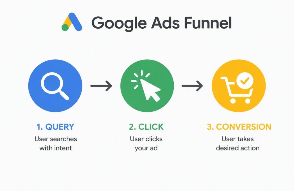 do-google-ads-work-for-small-business