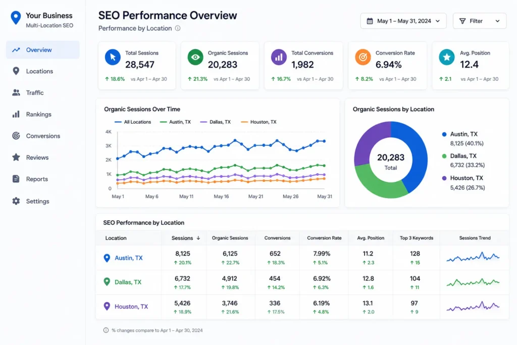local-seo-for-multiple-locations