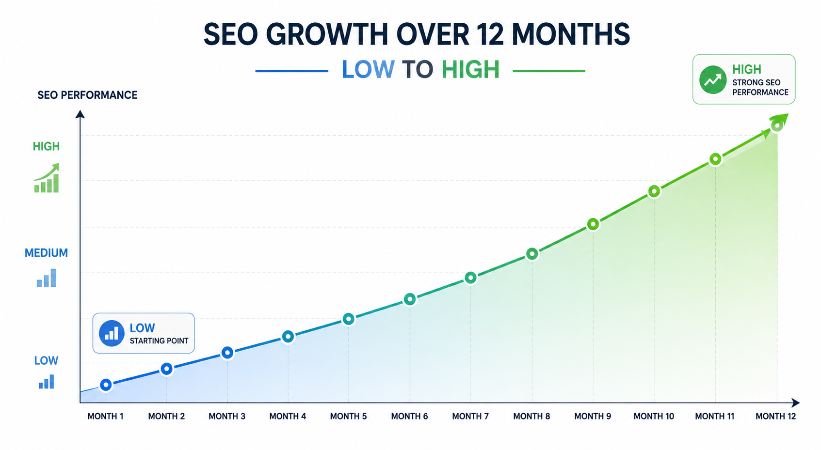 seo-for-architects