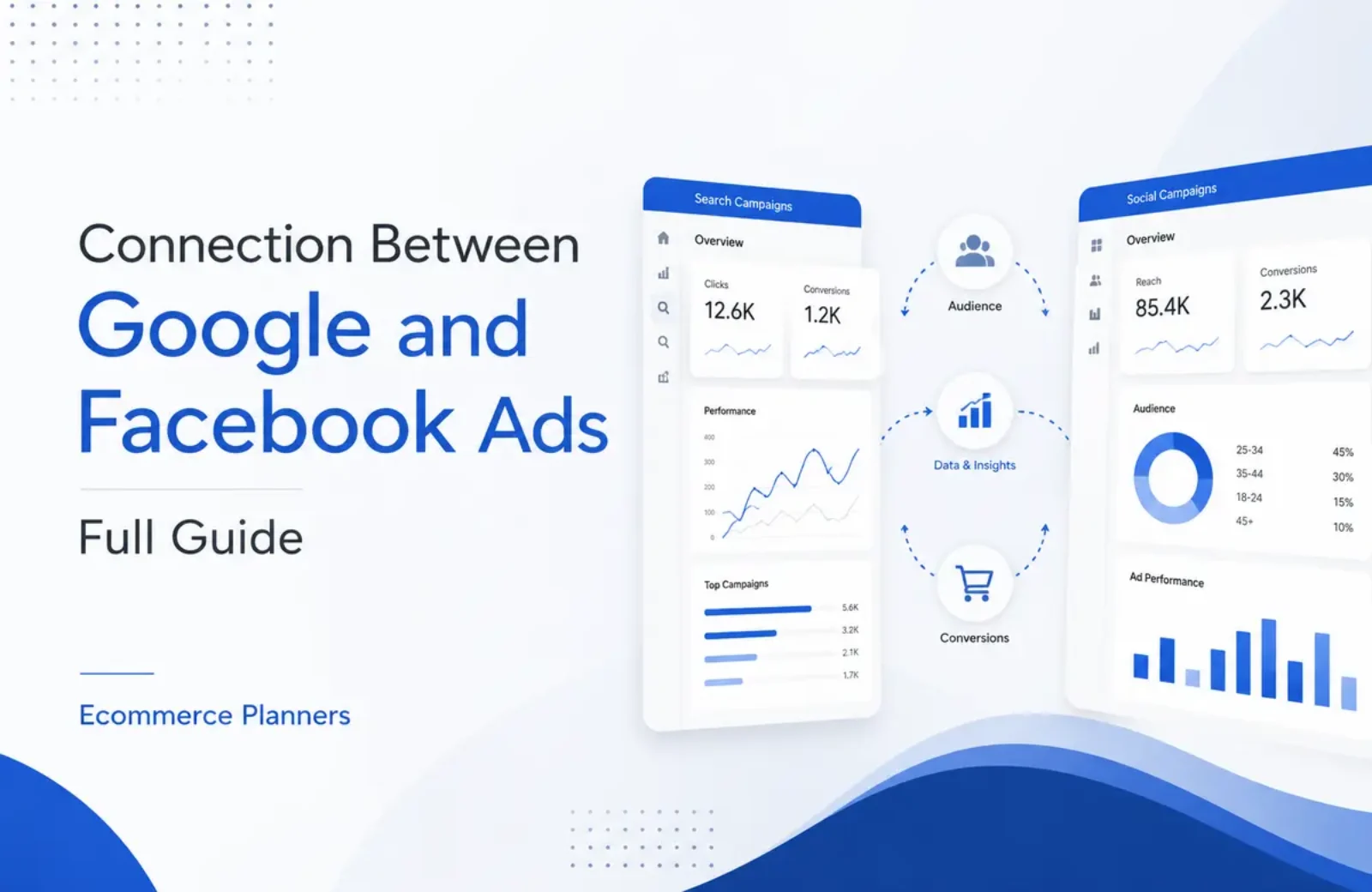 Connection Between Google and Facebook Ads Full Guide